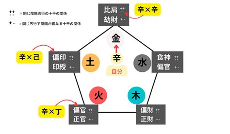 通根|【四柱推命：通根の見方①】基本の通根の取り方を解。